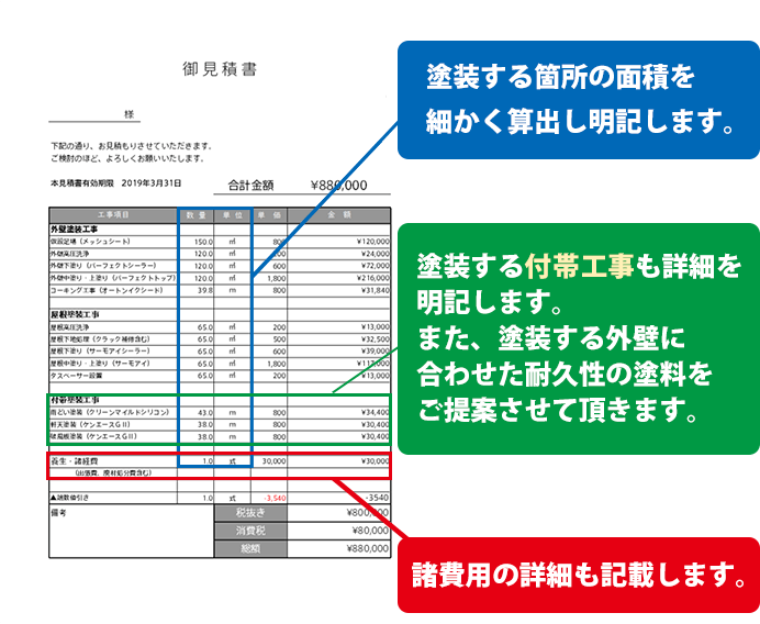 神奈川の外壁塗装工事料金 高耐久シリコン塗料 外壁塗装専門店 株 サウスウェーブ 神奈川県横浜市